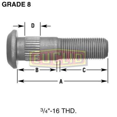 Left Hand Round Single End Stud | E10202L Euclid