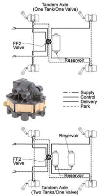 FF2 - Full Function Trailer Valve, 3.0 PSI | Haldex KN28600